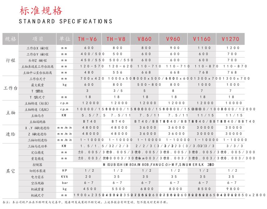 高速高精高剛性加工中心