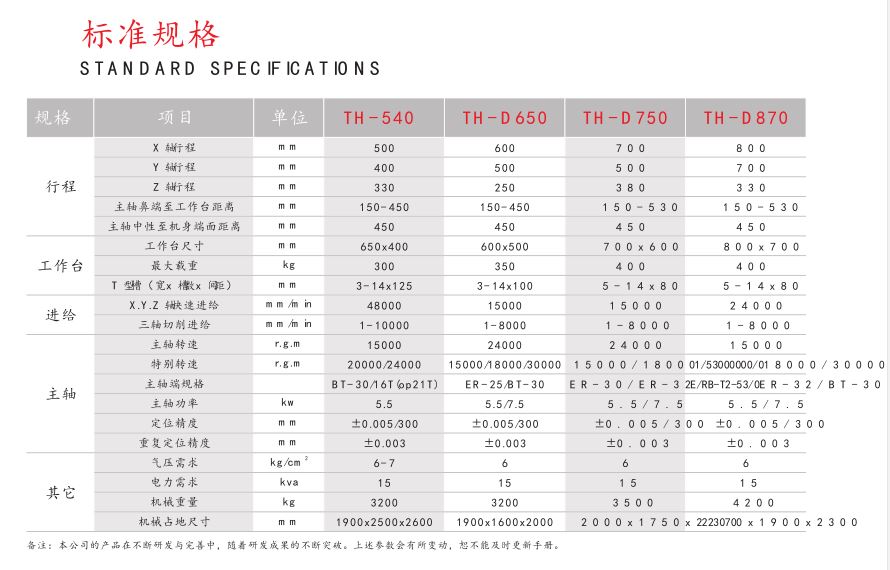 高速精密雕銑機(jī)